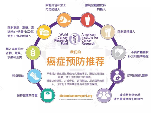健康的生活方式可以防癌