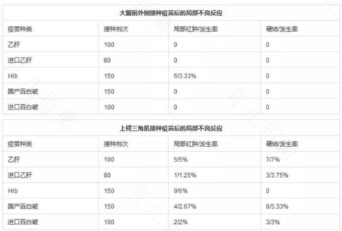 为什么同一种预防针要注射好几次