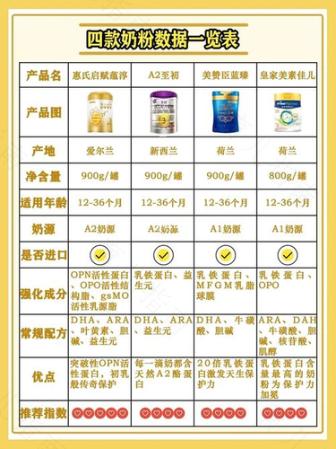正确选择奶粉的重要性
