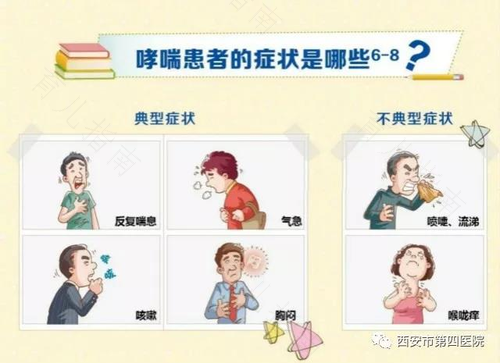 幼儿支气管哮喘需要如何应对