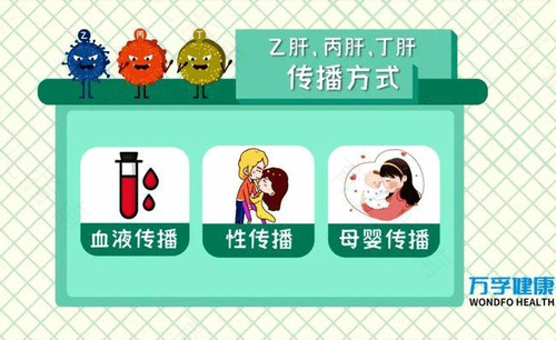 哪些疾病母婴可以传播