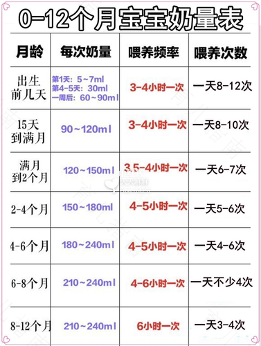 一个月后的宝贝喂养攻略
