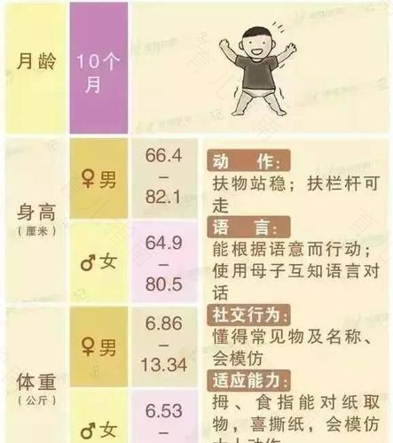 7-9个月的宝宝体格发育特征 7-9个月的宝宝体格发育特征