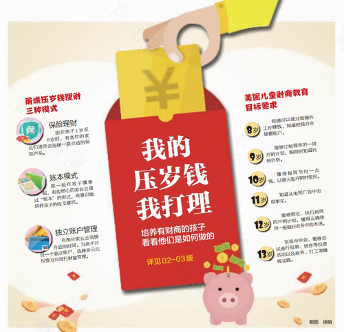 财商培养从细节做起 财商培养从细节做起