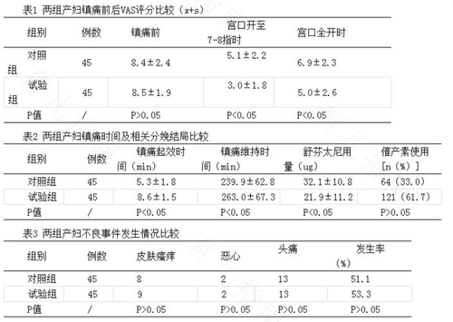 分娩镇痛比较：硬膜外阻滞PK蛛网膜下腔阻滞