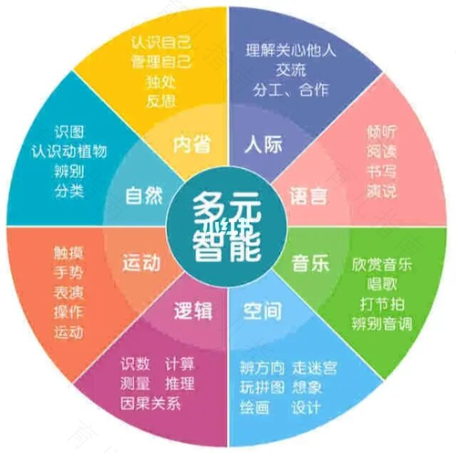 四方面开发宝宝语言智能