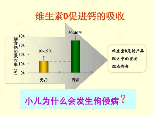 补钙？补维生素D？如何将小儿佝偻病止于初发？