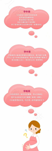 孕期最烦4问题 这么做就OK