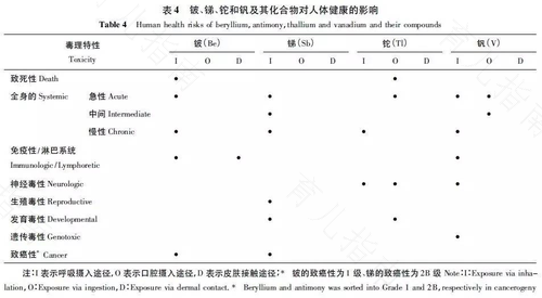 防不胜防的铊及其化合物中毒