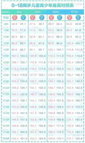 原来这个时间宝宝身高长得最快！你都掌握了吗？