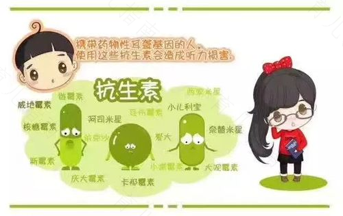 宝宝吃抗生素，这些注意要点请牢记