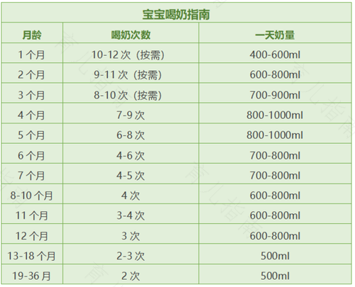 小儿吃饭不长肉”怎么办
