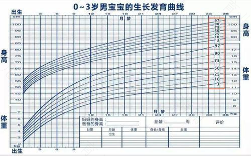 3月婴儿成长发育特征