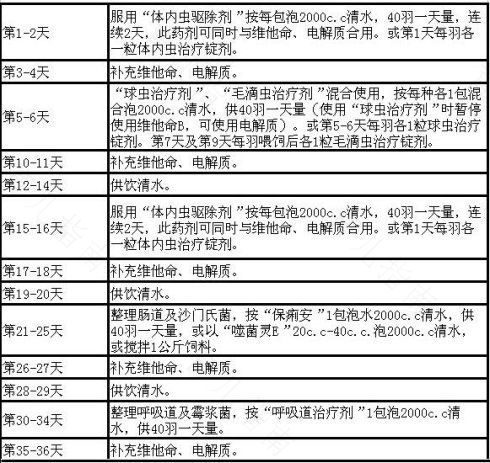 乳妈妈饮食计划书