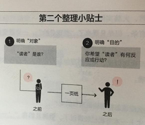什么是纸片法的思考方法