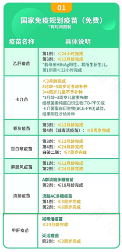 秋季——打流感疫苗最佳时期