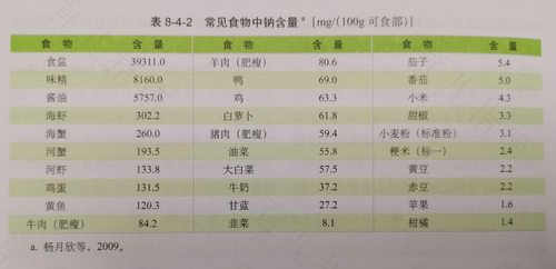 婴儿每天需要的营养素