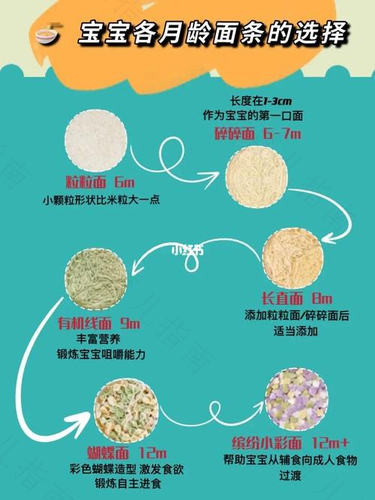 辅食初添加之面面观
