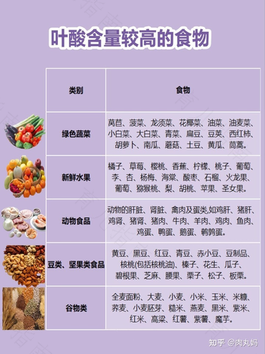 补充维生素 备孕营养保险策略