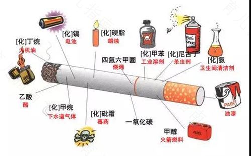 抽烟会导致腹泻吗