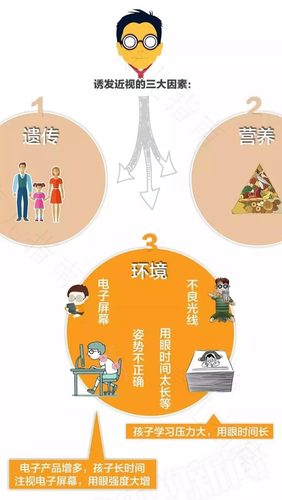 导致眼睛近视的原因有哪些