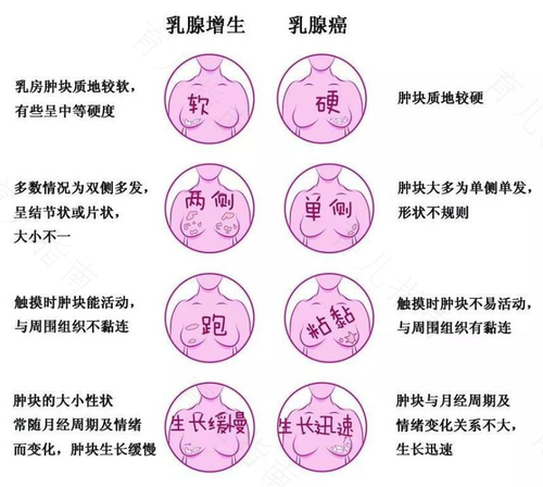 检查乳腺需要做什么检查最好 检查乳腺需要做什么检查最好