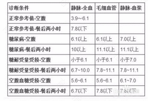 孕妇空腹血糖高怎么办 孕妇空腹血糖高怎么办