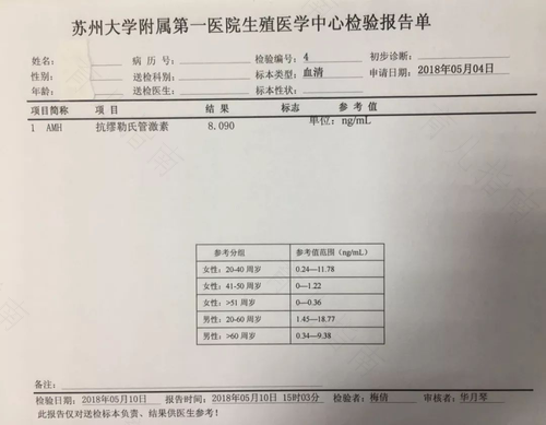 男性雄性激素检查就是抽血吗