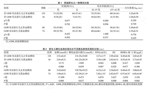 血清白蛋白偏低怎么办?