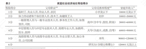 社会类别和地位对语言交流的影响 社会类别和地位对语言交流的影响