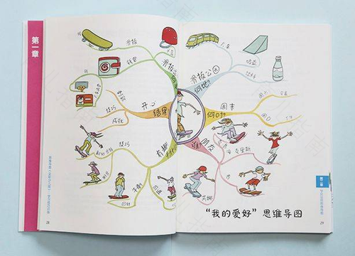 小学儿童思维特点和培养方法