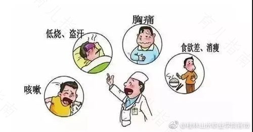 结核病人都需要做哪些检查