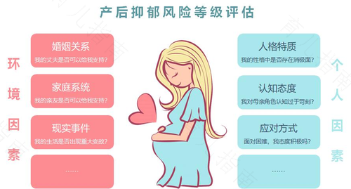 孕期早知道 产后抑郁啥表现？