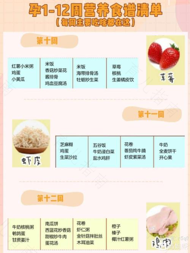 孕后期有益胎儿健康发育的食物