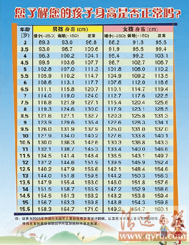诊断矮小症的标准是什么 诊断矮小症的标准是什么