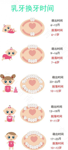 孩子磨牙是缺钙还是缺锌 孩子磨牙是缺钙还是缺锌