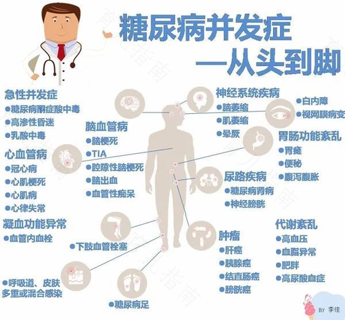 血糖高怎么确定是不是糖尿病 血糖高怎么确定是不是糖尿病