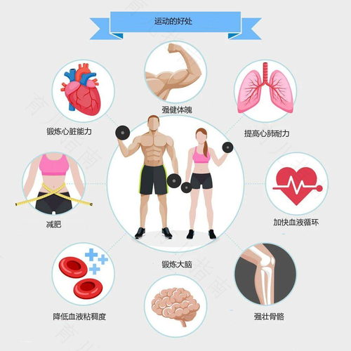 冠心病会自己好吗? 冠心病会自己好吗?