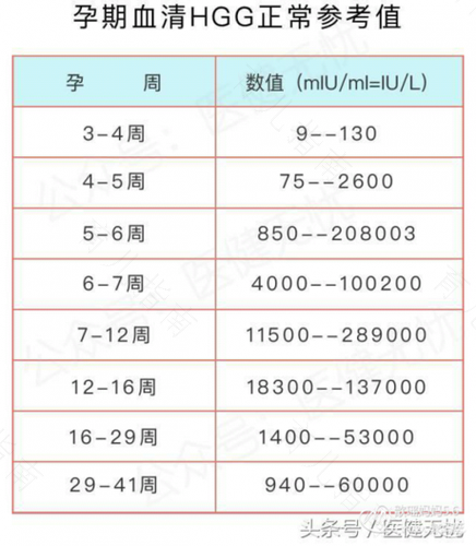 生完孩子hcg值高是怎么回事 生完孩子hcg值高是怎么回事