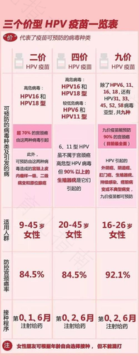 慢性肾炎可以打hpv疫苗吗 慢性肾炎可以打hpv疫苗吗