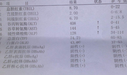 肝病大三阳能治好吗? 肝病大三阳能治好吗?