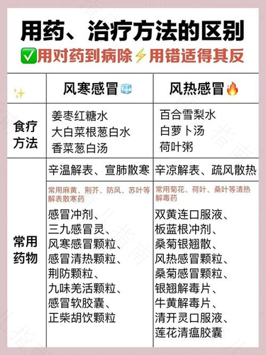 风寒风热感冒的区别 风寒风热感冒的区别