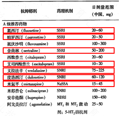 怎样判断抑郁症程度 怎样判断抑郁症程度