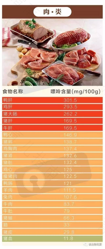 痛风能不能吃狗肉吗