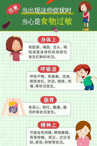怎样对食物过敏反应进行判断
