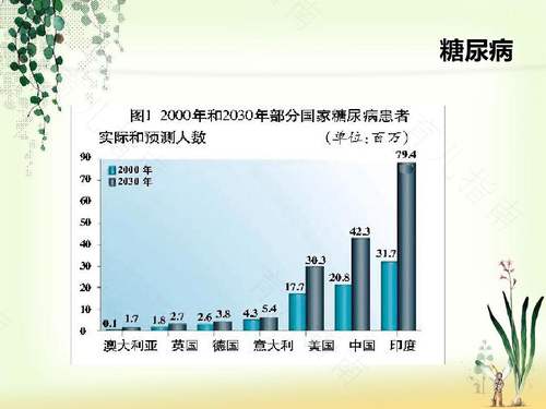 20岁二型糖尿病寿命 20岁二型糖尿病寿命