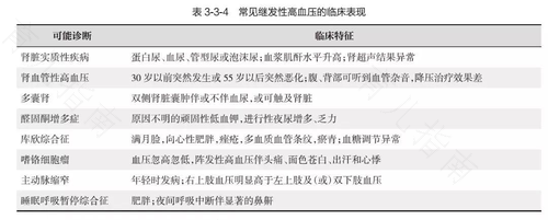 高血压三级极高危护理措施 高血压三级极高危护理措施