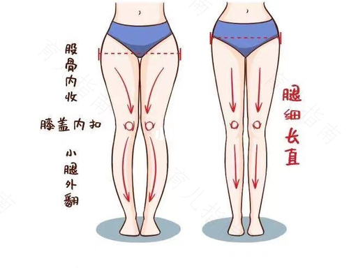 产后骨盆不正有什么症状