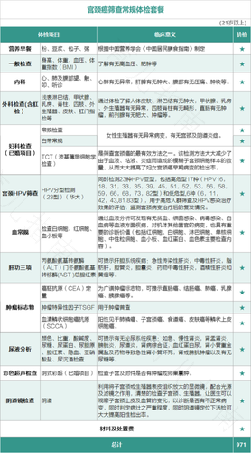 全身癌症筛查多少钱pat 全身癌症筛查多少钱pat