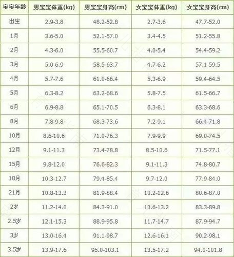 6个月宝宝的生长情况介绍 6个月宝宝的生长情况介绍